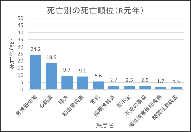 グラフ